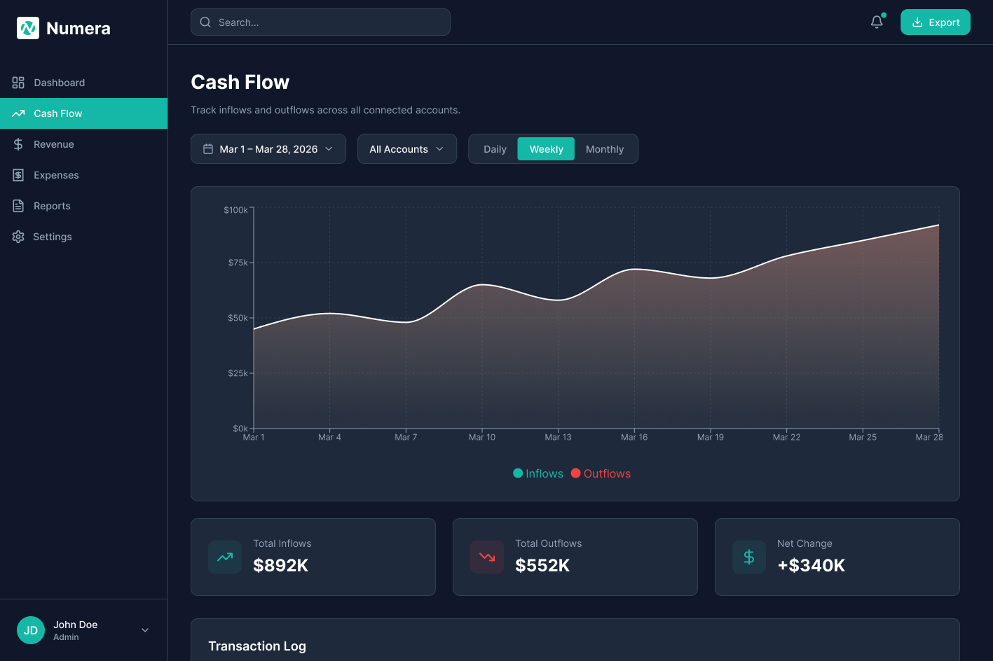 Screen 2, Revenue Analytics