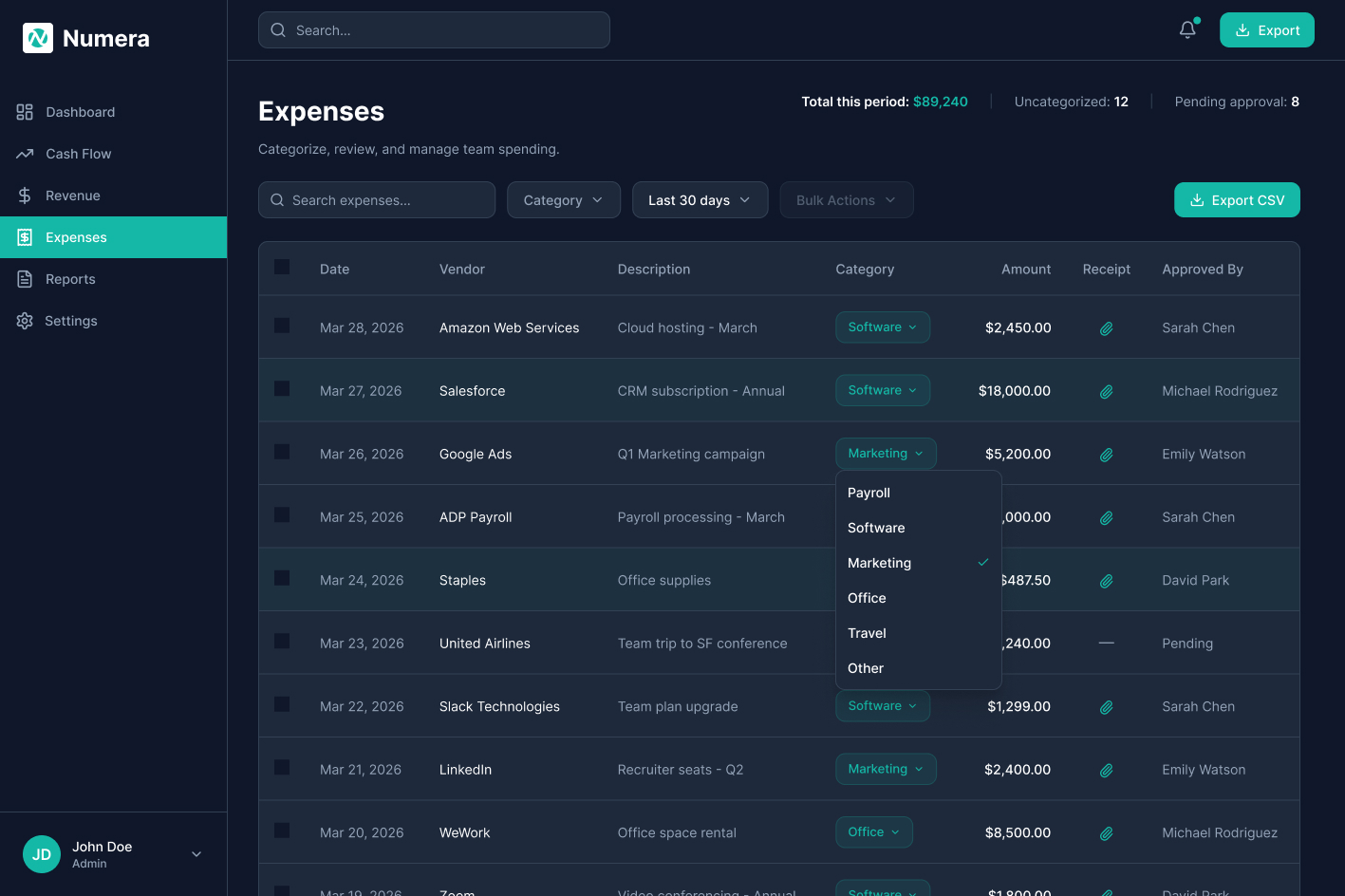 Screen 4, Expenses